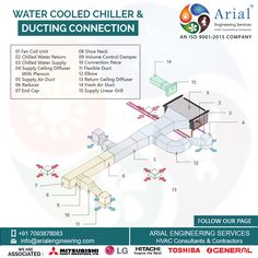 water cooled chiller and ducting connection info sheet with instructions for the flow line