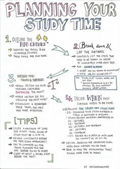 a hand drawn poster with the words planning your study time and four steps to success