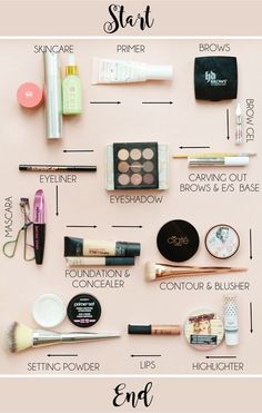 How we apply makeup and in which order strangely interests me. You see, when I didn't really have a clue about makeup I use to slap whatever product I fancied on my face but in recent years I've found Mekap Mata, Makeup Order, Makeup Secret, Beauty Make-up, Makijaż Smokey Eye, Makeup Guide, Diy Beauty Hacks