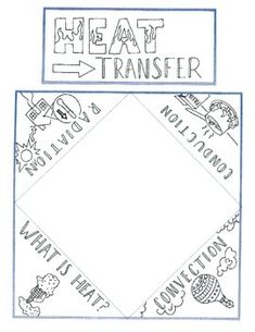 a drawing of a square with the words heat transfer on it