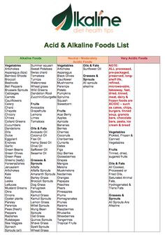 @Canela Lu Lu Paine    Alkaline Food List Acidic Vs Alkaline Foods, Alkaline Food List, Squash Vegetable