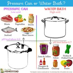 an image of pressure cooker with ingredients labeled in the top and bottom, including water bath