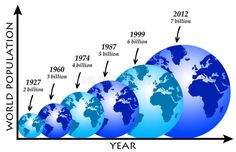 an info graphic depicting the evolution of nuclear energy from 1950 to present on earth in blue and green colors