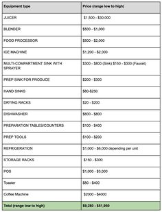 two pricing sheets with prices for each item in the price sheet, and one on the table