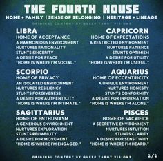 the fourth house tour poster with its names