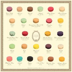 a poster with different types of macaroons on it