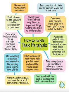 Task paralysis is a common struggle for people with ADHD. It's that feeling of being completely overwhelmed and unable to start or finish tasks. This happens because of the unique ways the ADHD brain processes information and manages tasks. Follow the steps below to overcome task paralysis #shadowwork #innerchild #psychology #telehealth #ADHD #taskparalysis #Understanding #Wellness #Wellbeing #HealthyLiving #Mental #Health #Emotional #FitLife #SelfCare #Nurturing #FitnessTips Task Paralysis, Mental And Emotional Health, Life Coaching, Brain Health, Coping Skills, Health Awareness, Mental Wellness