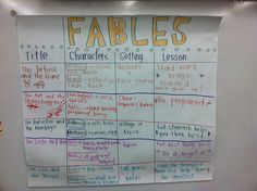 a white board with writing on it that says, fables and characters selling lesson