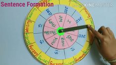 someone is pointing to the wheel of fortune on a wall mounted clock that reads,'sentence formation '