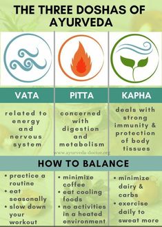 Doshas Ayurveda, Ayurveda Doctor, Vata Pitta Kapha, Ayurveda Kapha, Pitta Kapha, Ayurveda Vata, Vata Pitta