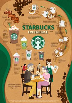 the starbucks experience poster shows people sitting at a table with coffee beans and cups on it