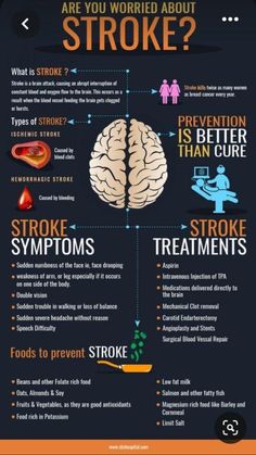 Types Of Strokes, Medical Knowledge, Good Health Tips, Health Advice, Infographic Templates, Health Facts, Brain Health, Healthy Living Tips, Health Info