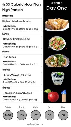 1600 calorie meal plan high protein 3500 Calorie Meal Plan, Meal Plan High Protein, 1600 Calorie Diet, 1300 Calorie Meal Plan, Calorie Deficit Meal Plan, 1600 Calorie Meal Plan, 1800 Calorie Meal Plan, 1500 Calorie Meal Plan, High Protein Meal Plan