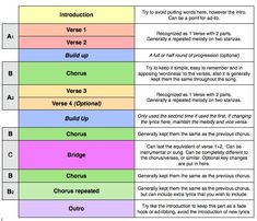 a table with the four main types of words in each language and their corresponding parts