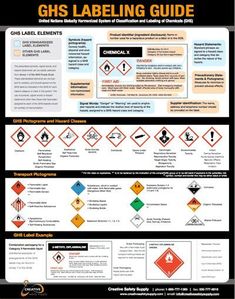 the ghs labelling guide is shown in black and white with orange, yellow, and