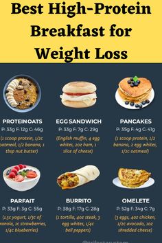 High Protein Breakfast for Weight Loss Healthy Weight Gain Breakfast Recipes, Post Workout Breakfast For Fat Loss, Healthiest Breakfast For Fat Loss, Fat Loss Breakfast Ideas, Fat Loss Breakfast, Healthy High Protein Breakfast, Protein Meal Plan, High Protein Breakfast Recipes, Low Carb High Protein