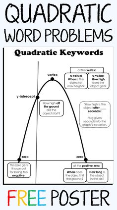 the quadtractic keywords diagram