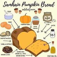 an image of pumpkin bread with labels on it and labeled ingredients to make the recipe