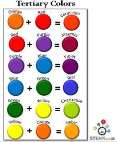 the color scheme for different colors is shown in this graphic diagram, which shows how to use