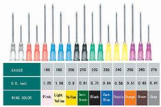 an assortment of different colors of screwdrives with the numbers in each color and size