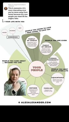 FORMAL COMMUNITY Types of Friendship ➡Part 3 We often underestimate the number of people in our Community Group, New People