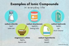 Ionic And Covalent Compounds, Example Of Compounds In Science, Chemistry In Everyday Life Poster, Organic Compounds Examples, Chemistry In Everyday Life, Covalent Compounds, Chemistry Poster, Ionic Compounds, Chemistry Ideas