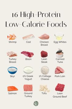 Here is a ranking of the highest protein foods with the lowest calorie content. Highly Protein Meals, Food That Has Protein, Low Calorie Protein Sources, Most Protein Rich Foods, High Protein Low Carb Diet Plan Food Lists, Foods High In Protein Low In Calories, Low Calorie And High Protein Foods, Foods With The Most Protein, Low Cal High Protein Foods