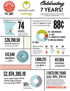 an info sheet with information about the different types of food items in each country, and how they are made