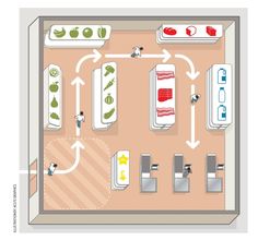 an overhead view of a kitchen with various appliances