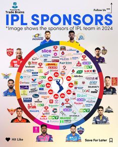 an advertisement for ipl sponsors shows the sponsors of ipl team in 2012