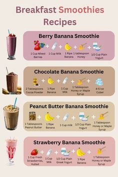 the breakfast smoothie recipe is shown in this poster