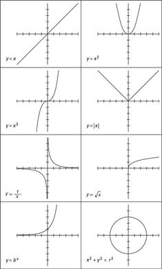 the graphs are shown in four different ways, including one with an x and y on it