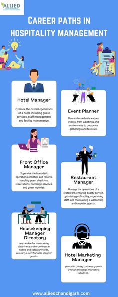 Explore Exciting Career Paths in Hospitality Management | Opportunities and Growth Hotel And Restaurant Management, Hotel General Manager, Restaurant Business Plan, Hospital Management, Staff Management, Arts Management