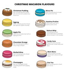 the christmas macaron flavors are shown in this graphic diagram, which includes different types of macaroni and cheese