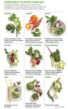 an image of vegetables that are labeled in the english language, including broccoli, lettuce, radishes, carrots, spinach and more