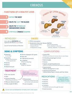 the different types of livers are shown in this diagram, and it's important to