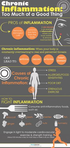 Find out how to fight body inflammation with an anti-inflammatory diet #health #infographic Body Inflammation, Anti Dieting, Anti Inflammation, Inflammatory Foods, Chronic Inflammation, Sciatica, Chronic Illness