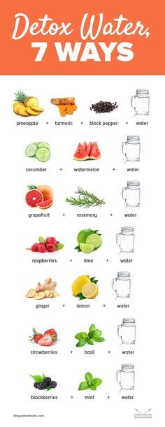 Healthy Detox Cleanse, Rosemary Water, Motivasi Diet, Resep Smoothie, Mint Water, Lemon Diet, Detox Waters, Resep Diet, Infused Water Recipes