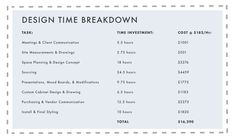 the design time breakdown sheet is shown