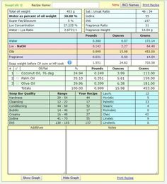 a spreadsheet showing the number and type of items for each item in this table