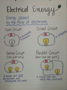 an electrical energy diagram is shown in the notebook with notes on how to use it