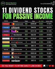 the top ten divided stocks for passive income are shown in this graphic, which shows how