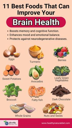 Boost your brain power with these 11 amazing foods! 🧠🥑 Packed with nutrients like omega-3s and antioxidants, these brain-boosting foods support memory, focus, and mental clarity. Start nourishing your brain today! 🍓🌰 #BrainHealth #HealthyEating #MemoryBoost Best Foods For The Brain, Food For Brain Health, Brain Food Memory, Foods For The Brain, Brain Healing, Improve Brain Power, Brain Foods, Brain Healthy Foods