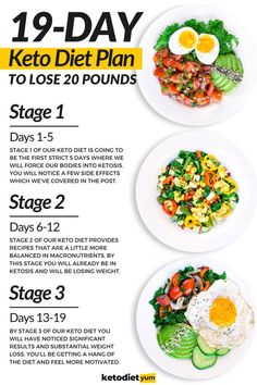 19-Day Keto Diet Plan For Beginners With Recipes & Meal Plan #ketorecipes #ketogenicdiet #ketomeals #ketoinspiration #ketodietplan #ketodietbeginners #ketodessert #ketosnacks #affiliate Keto Diet List, Best Smoothie, Ketogenic Meal Plan, Best Keto Diet, Diet Help, Keto Diet Meal Plan