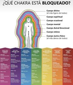 Chakras Meditation, Chakra Healing Meditation, Yoga Kundalini, Healing Spirituality, Vie Motivation, Crystals Healing