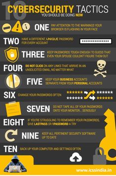 an info poster showing the different types of cybers and how they are used to protect them