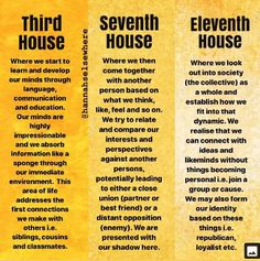 three different types of words on a yellow and black background with the words third house, seventh