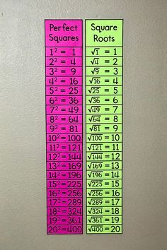 two pink and green numbers are on the wall next to each other in order to find the perfect square roots