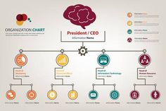 Work Flow Chart, Binder Organization School, Small Closet Organization Diy, Flow Chart Design, Industrial Theme