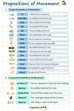 Prepositions of Movement in English Grammar with Example sentences Cambridge Exams, Interesting English Words